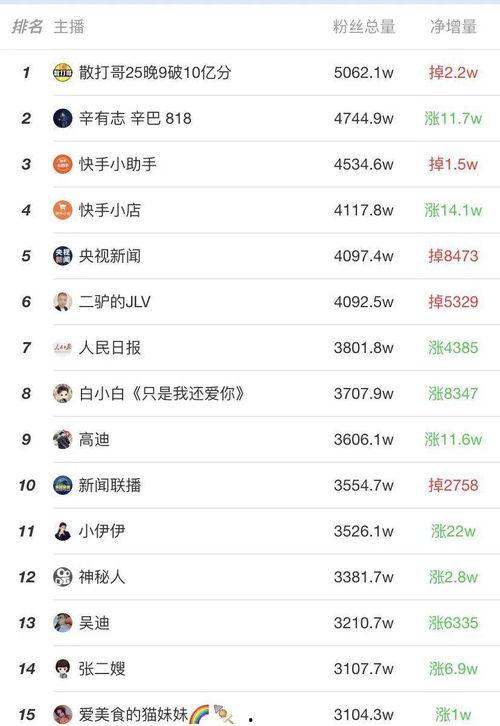 山西快手网红排名,揭秘山西网红新势力